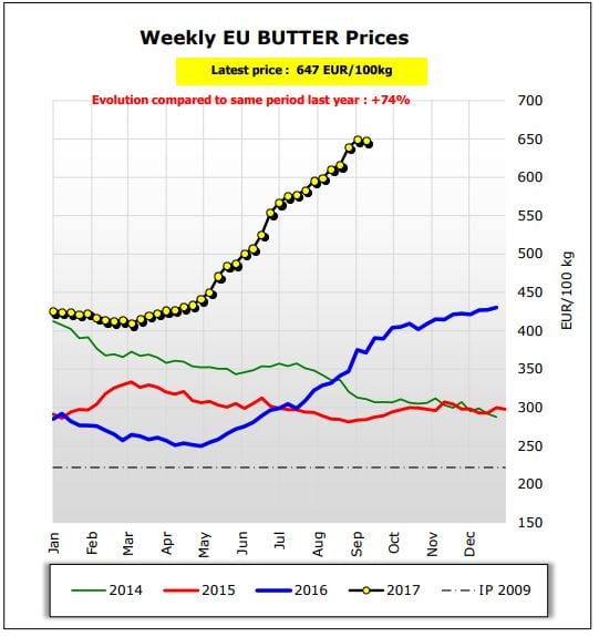 Image source: Milk Market Observatory