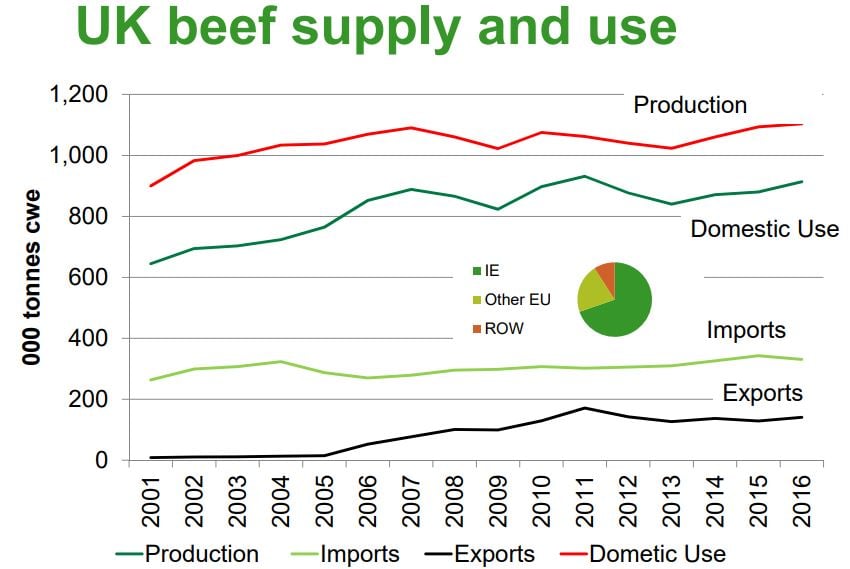 Source: Teagasc