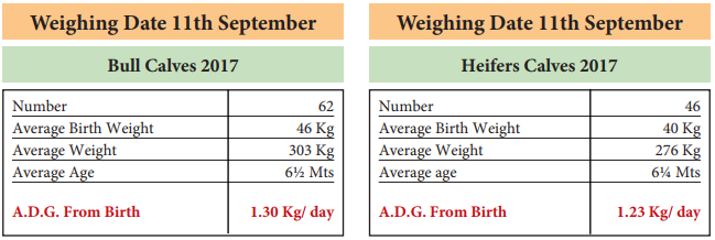 Source: Teagasc