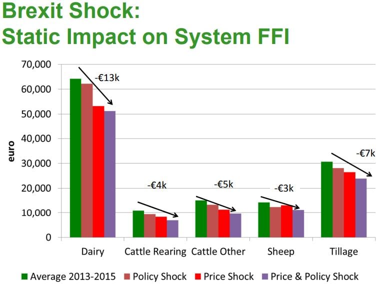 Source: Teagasc