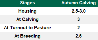 Source: Teagasc