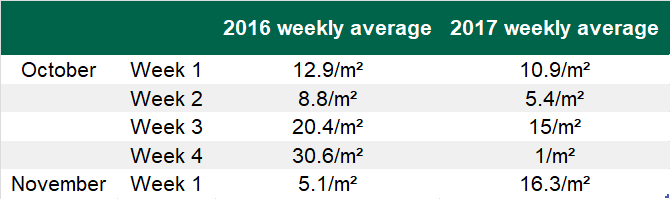 Source: Teagasc