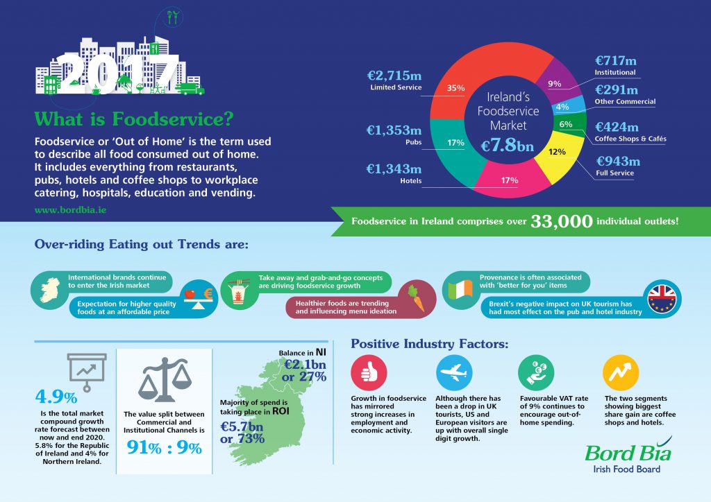 Image source: Bord Bia