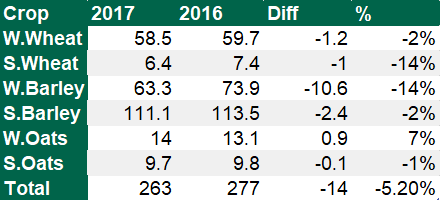 Source: Teagasc