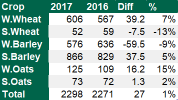 Source: Teagasc