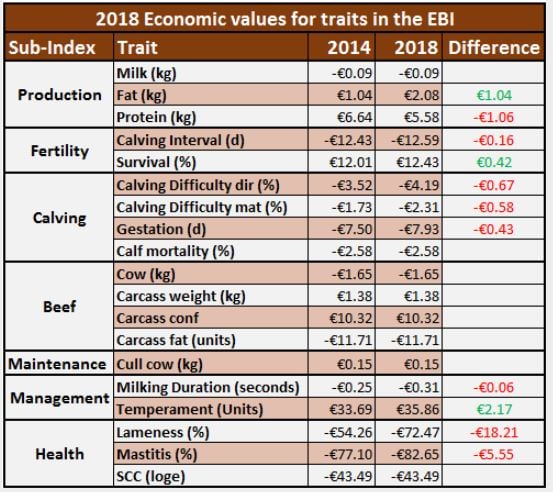 Table source: ICBF