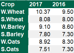 Source: Teagasc