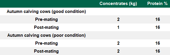 Source: Teagasc