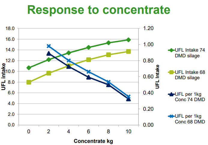 Source: Teagasc