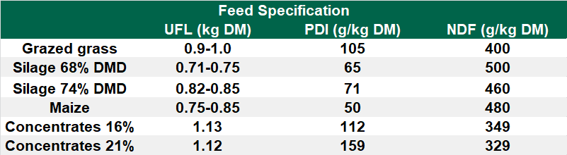 Source: Teagasc