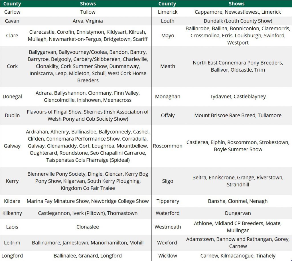 Indicative list of shows that stand to benefit from this funding. Image source: Department of Rural and Community Development