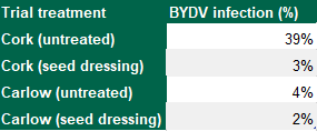 Source: Teagasc