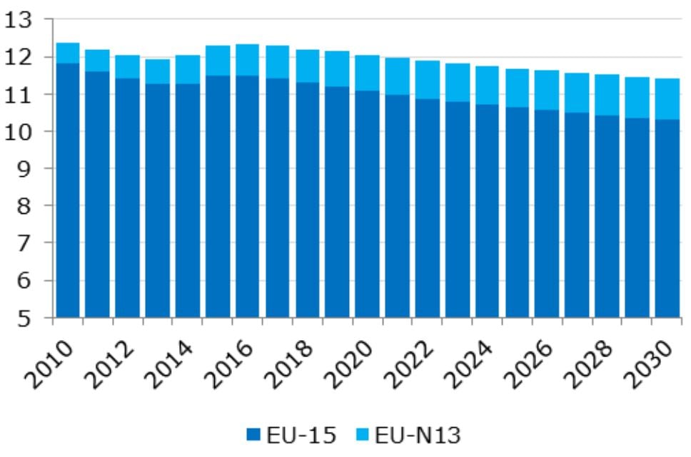 Source: European Commission