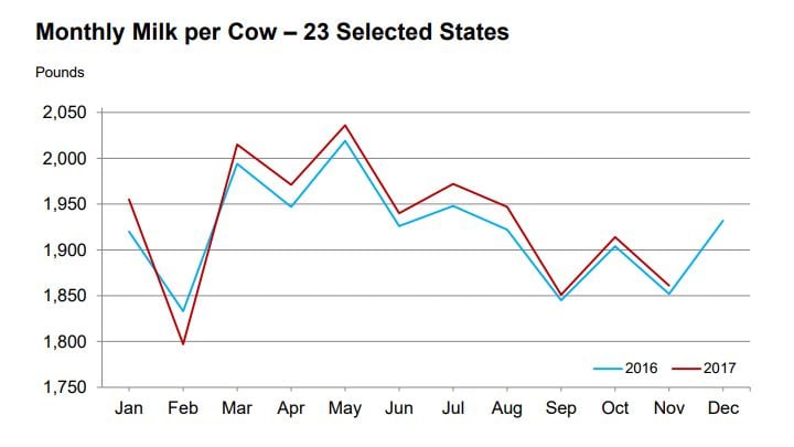Image source: USDA