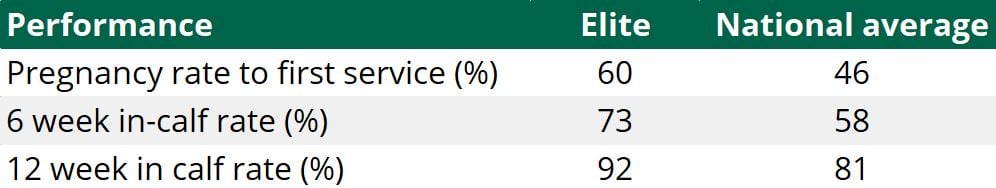 Source: Teagasc
