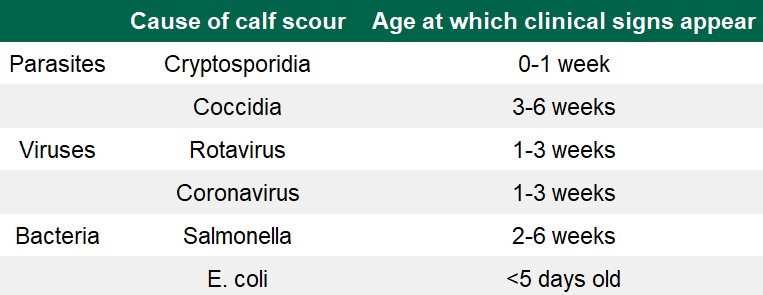 Source: Teagasc