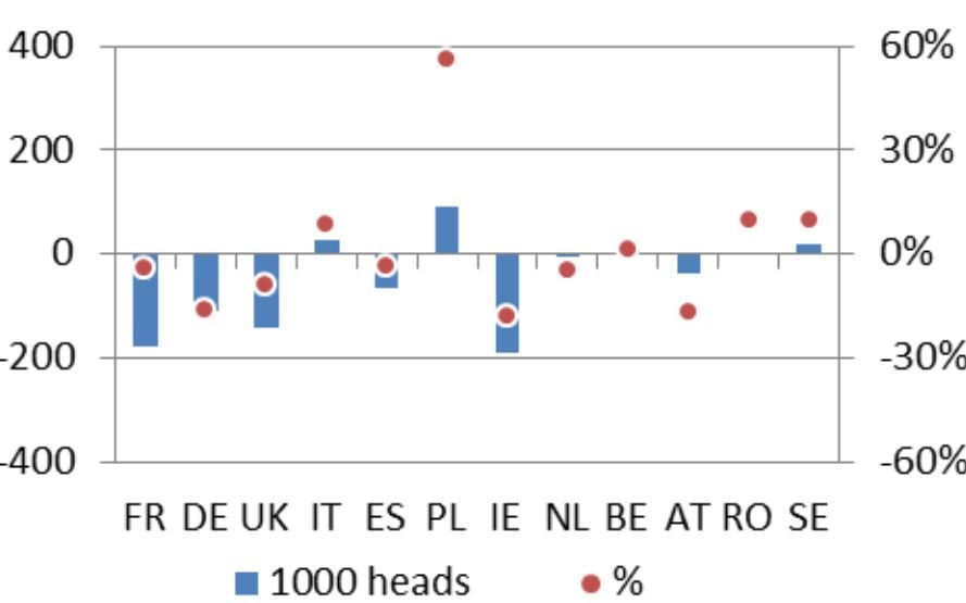 Source: European Commission