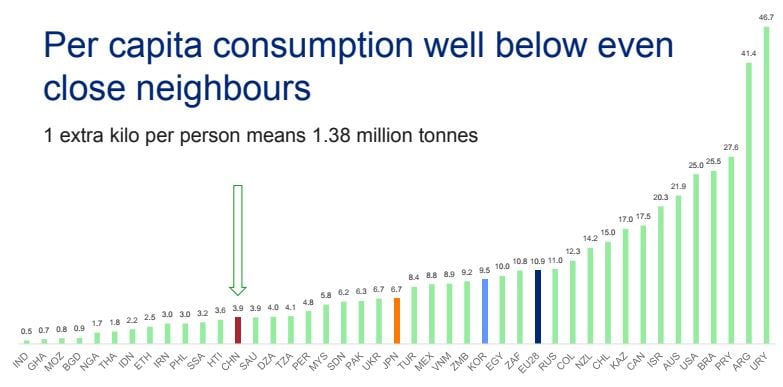 Image source: Bord Bia