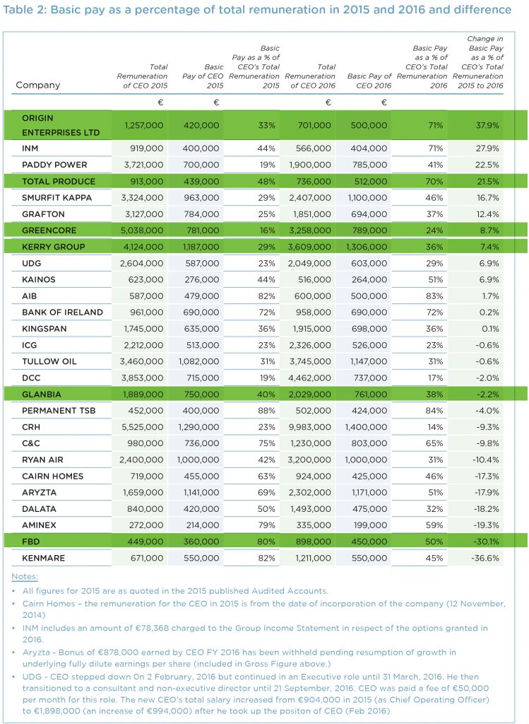Image source: ICTU report
