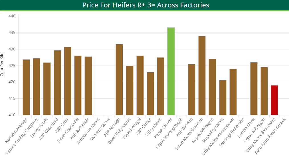 Data from the week ending December 24