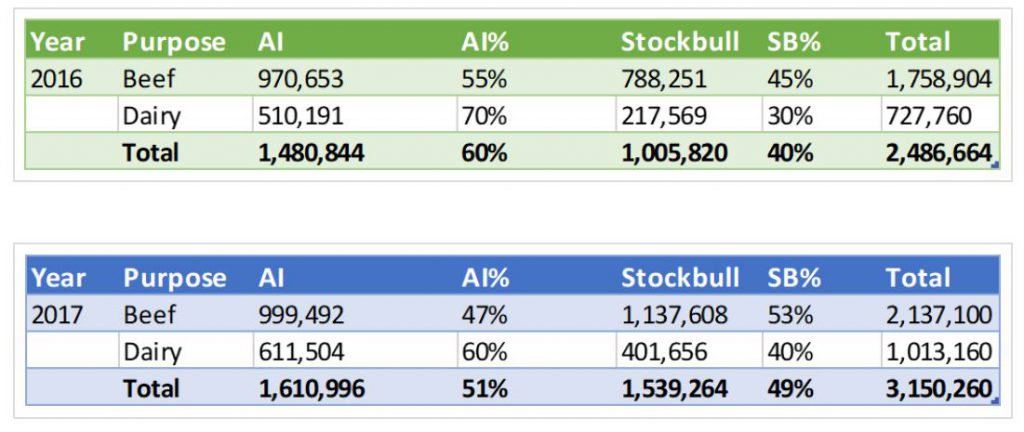 Detailed breakdown of usage of ICBF Animal Search facility (Males only). Image source: ICBF