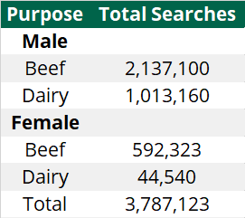 Breakdown of usage of ICBF Animal Search facility in 2017