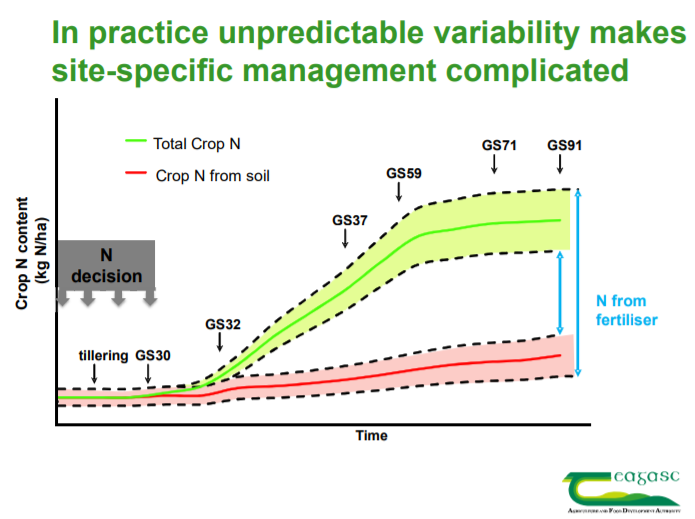 Source: Teagasc