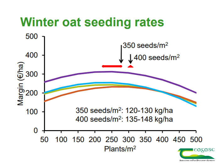 Image source: Teagasc