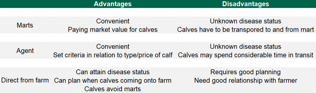 Source: Teagasc