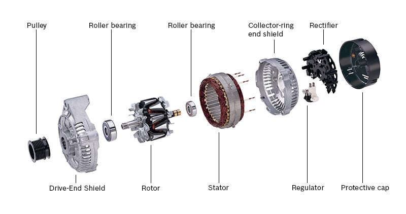 Image: Bosch Automotive