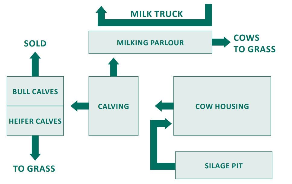 Source: Teagasc