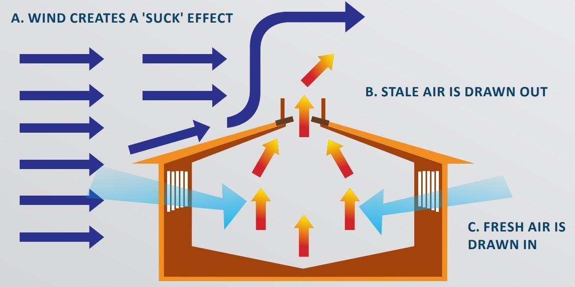 Source: Teagasc