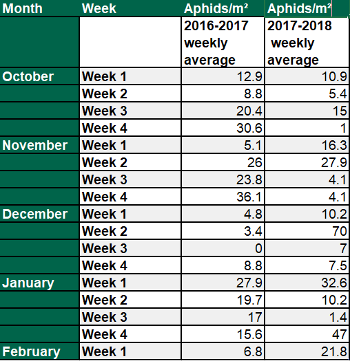 Data source: Teagasc