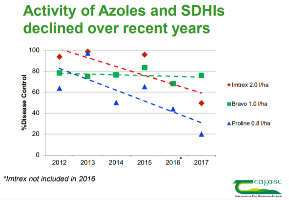 Image source: Teagasc