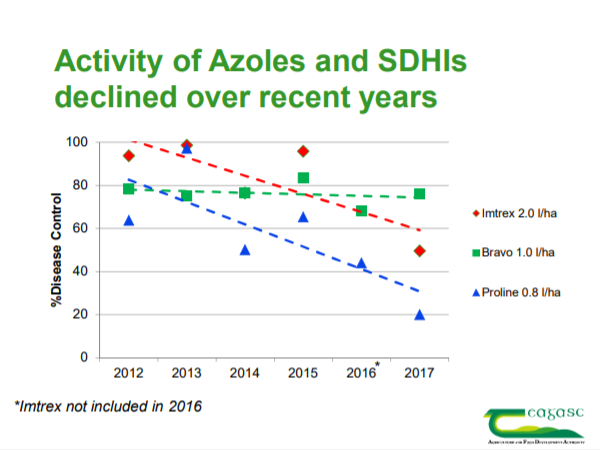 Image source: Teagasc
