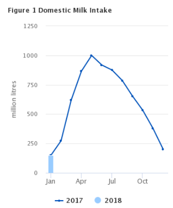 Source: Central Statistics Office