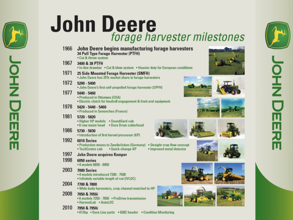 John Deere forage harvester milestones (1966-2010). Image source: John Deere
