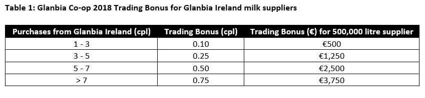 Image source: Glanbia