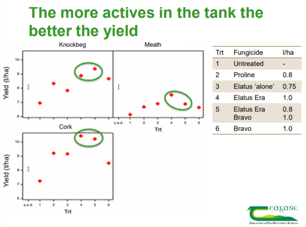 Image source: Teagasc