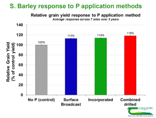 Image source: Teagasc