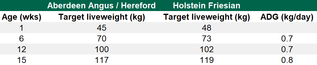 Source: Teagasc
