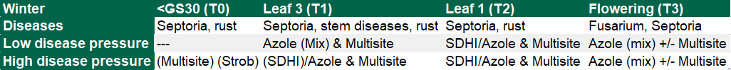 Data source: Teagasc