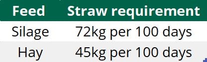 Source: Department of Agriculture