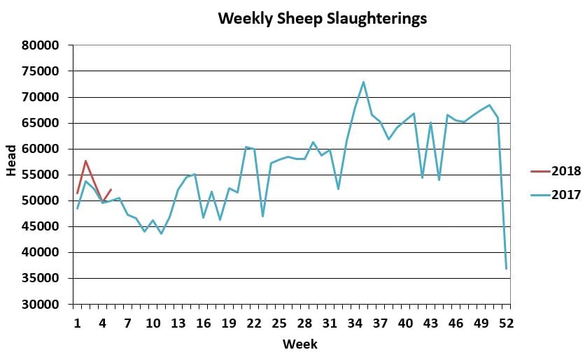 Source: Department of Agriculture