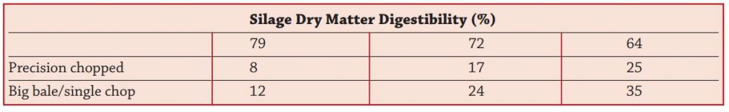 Source: Adapted Keady, 2017