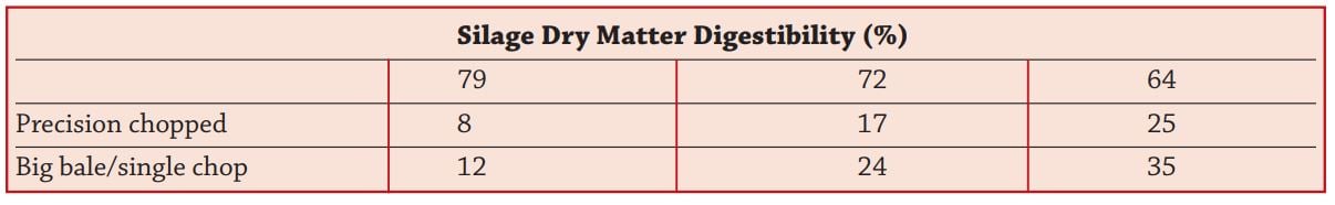 Source: Adapted Keady, 2017
