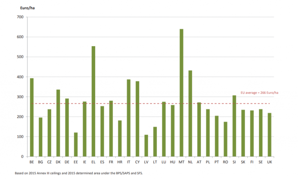 Graph source: European Commission