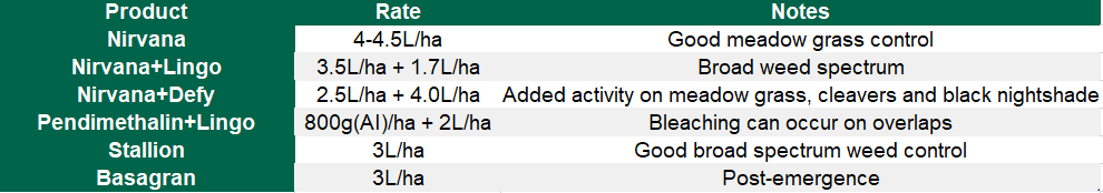 Data source: Teagasc
