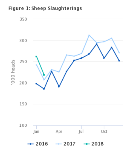 Source: Central Statistics Office