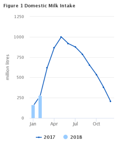 Source: Central Statistics Office